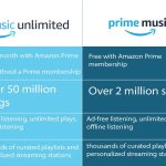 Do I need to pay for Amazon Music if I have Prime?