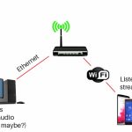 How do I stream audio from my computer to my android?