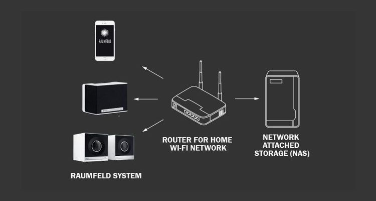 Can you play music from a NAS?