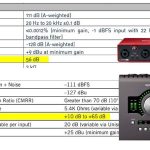 What is the difference between cheap and expensive audio interfaces?