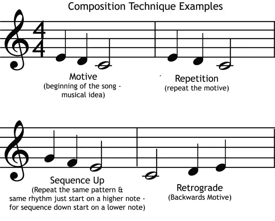 How do you get music composition ideas?