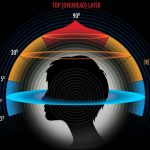 What is the difference between 3D audio and spatial audio?