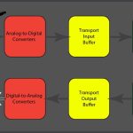 Is there an app to adjust audio latency?