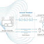 How does audio cast work?