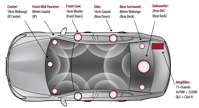 What sound system does Kia Optima have?