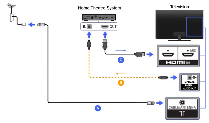 Does Sony Bravia have audio output?