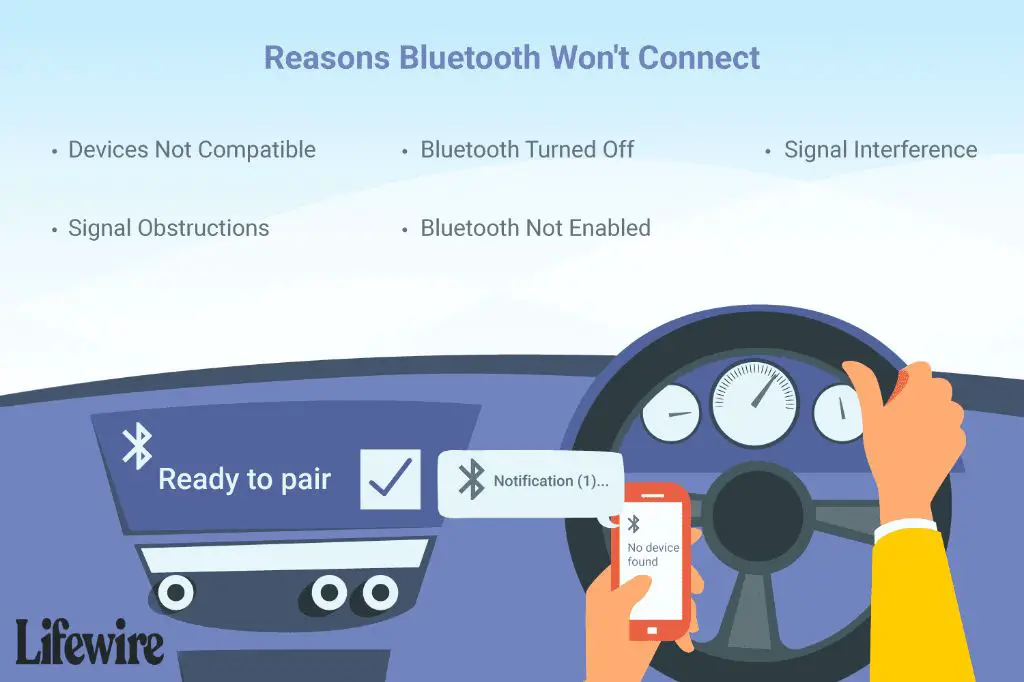 Why is my car Bluetooth media audio not working?