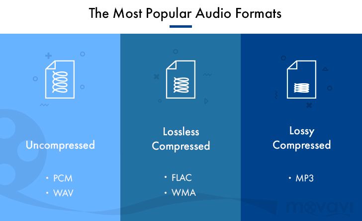 What audio format does Android use?