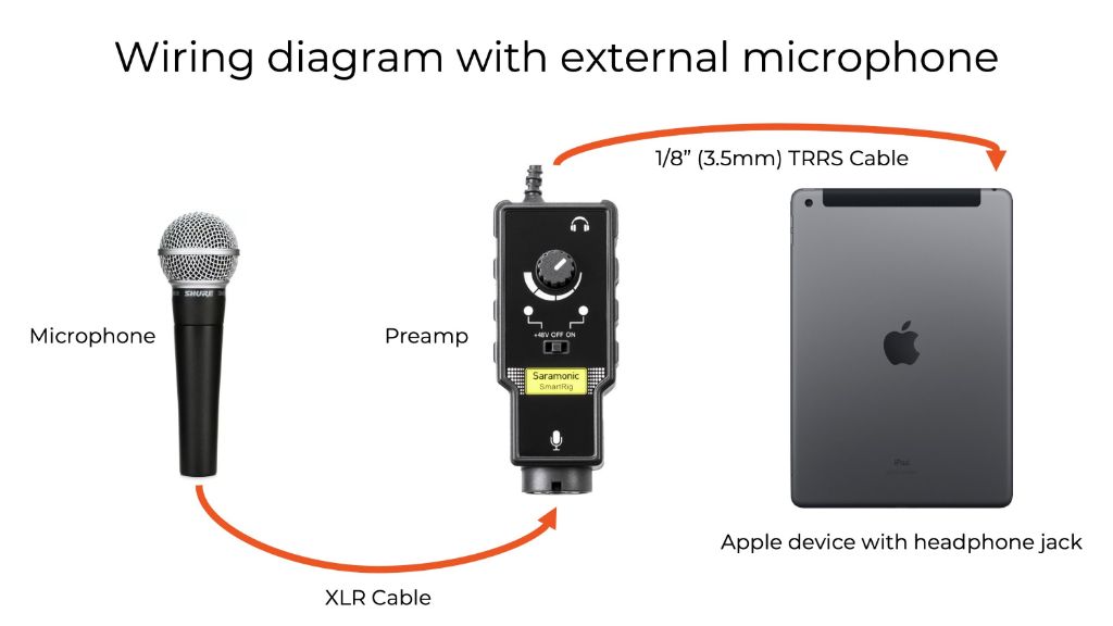 Can I plug microphone into headphone jack?