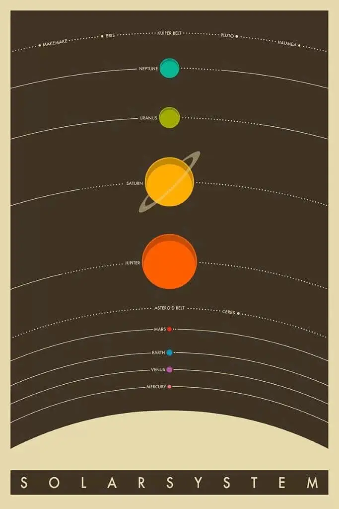 Colorful Solar System Educational Poster